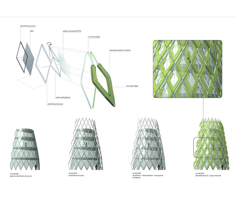 Yaşayan Cephe: Algae Tower ile Enerji Üreten Bina