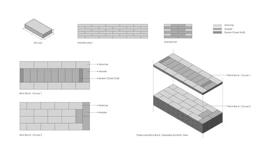 Mock-up'tan Eve Dönüşen Tuğla Yapı: Bricks House'un Hikayesi