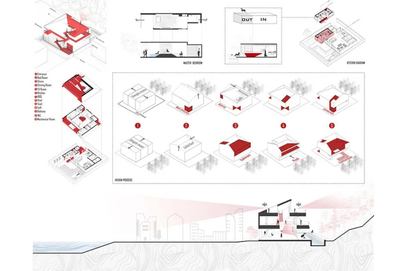 İran'da Beyaz Tuğla ve Pers Kırmızısı: CORNER Villa