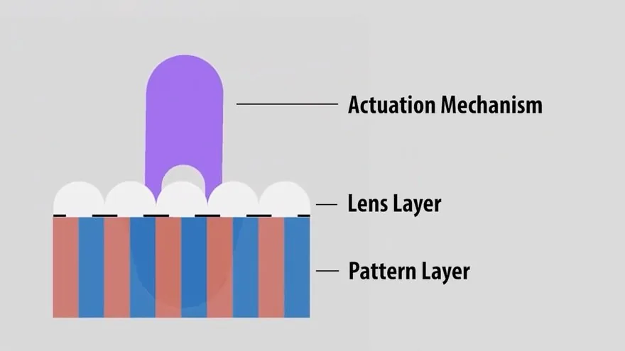 ShiftLens ile 3D Baskıda Elektroniksiz Renk Değiştiren Nesneler