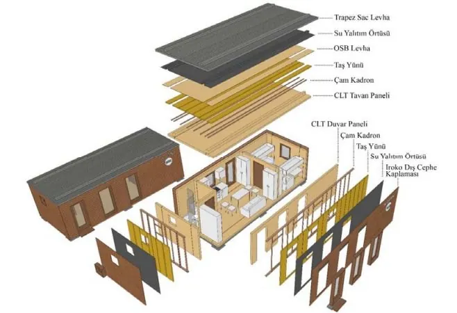 CLT used materials